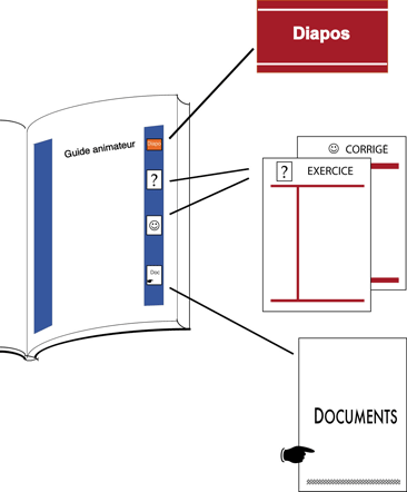 Les outils pédagogiques